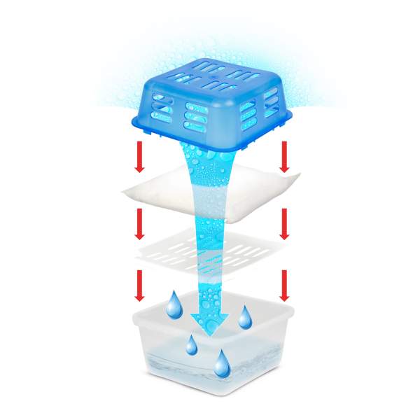 Dezumidificator și pernă - ocean - 2 x 350 g