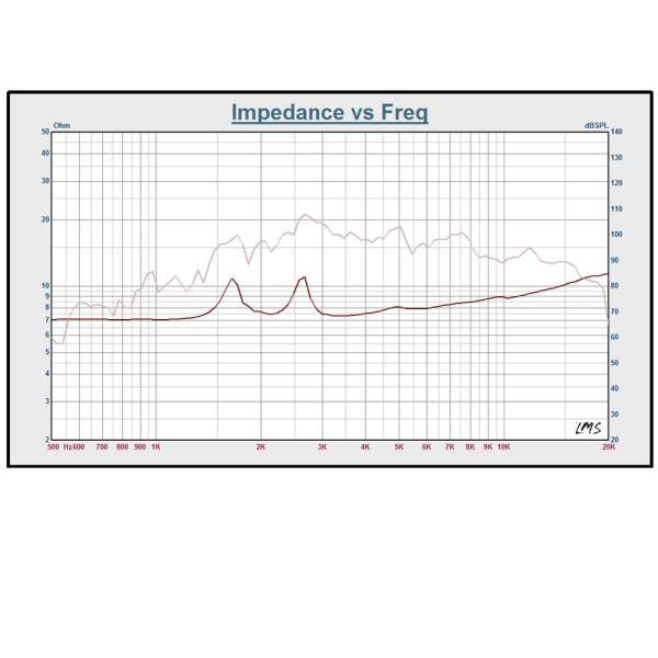 DRIVER 1,5" (38mm) 30/60W 8 Ohm