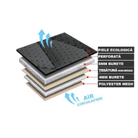 Huse auto premium 5 locuri Carguard Deluxe piele ecologică perforată și textil - albastru - alb